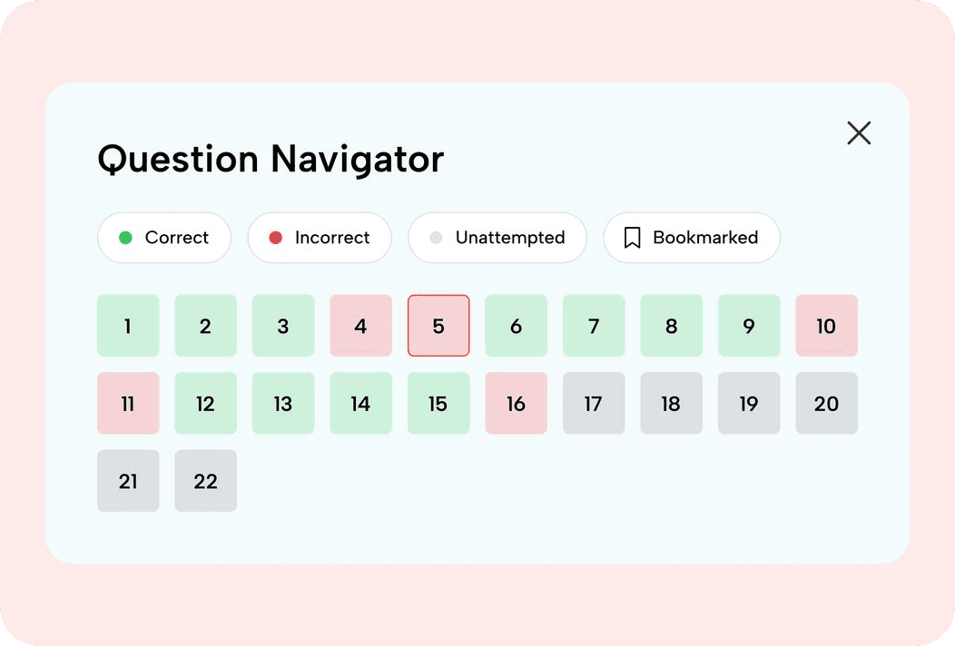 Question Navigator grid showing correct, incorrect, unattempted and bookmarked questions