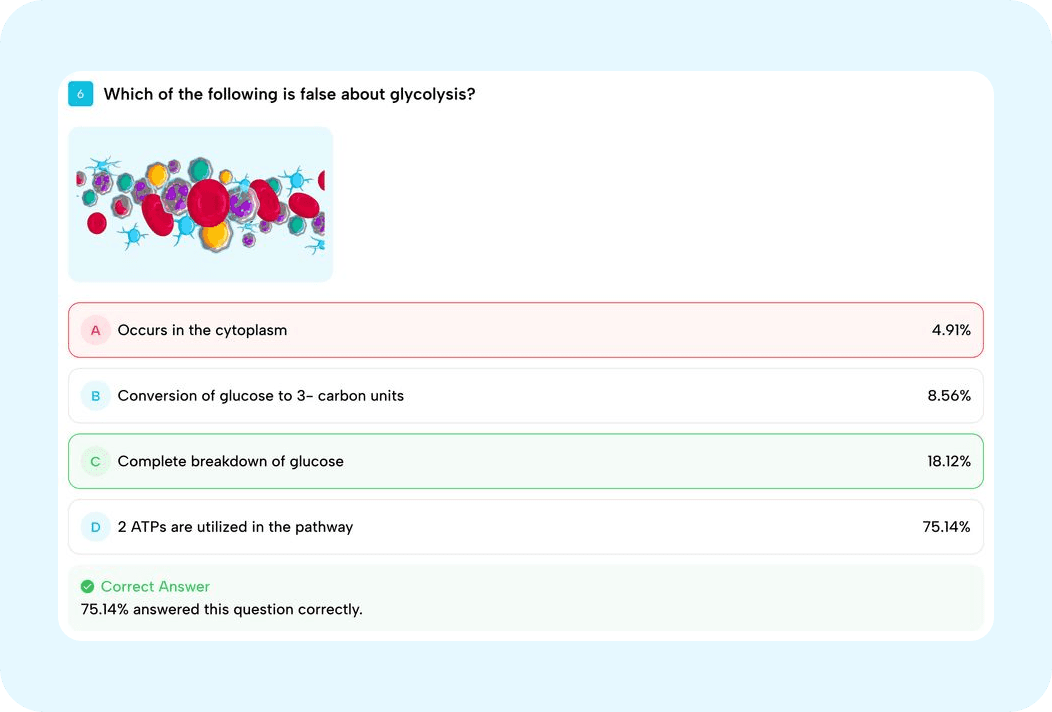 Magic Module question with the answer options and the percentage of students who chose each