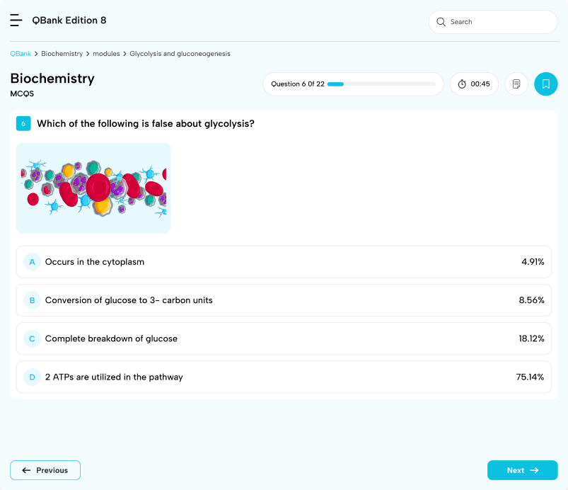 Sample question screen: Which of the following is false about glycolysis, with four options and the percentage of students who chose each